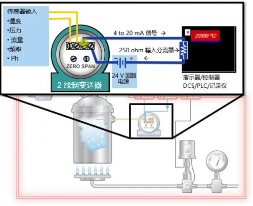 4-20mA是什么？簡單易懂，讓你不再一臉懵...