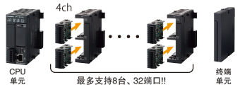 你真的會(huì)使用直流伺服電機(jī)嗎？